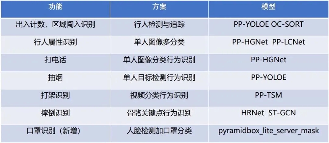 AI赋能人流量检测，可视化数据大屏让城市更安全